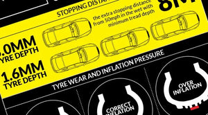 Your car's tyre markings explained