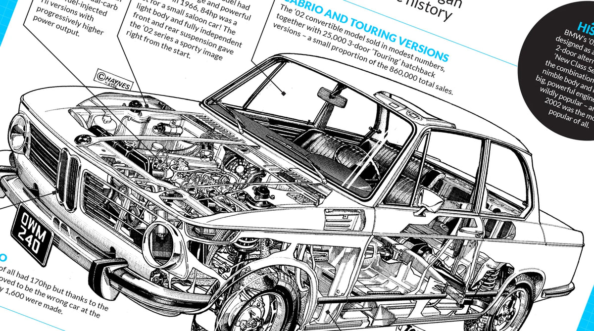 A short history of the BMW 2002
