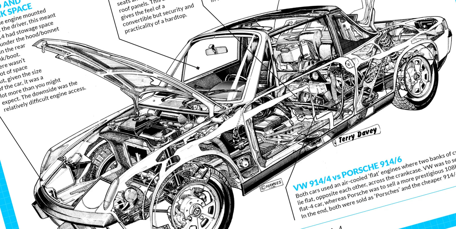 A short history of the Porsche 914
