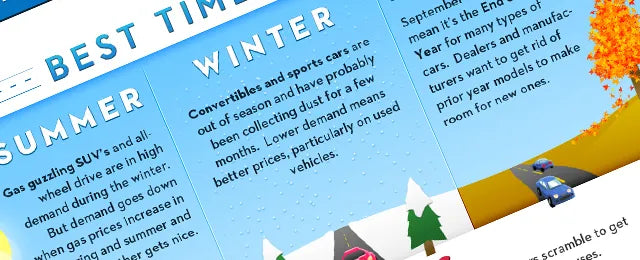 When is the best time to buy a car?