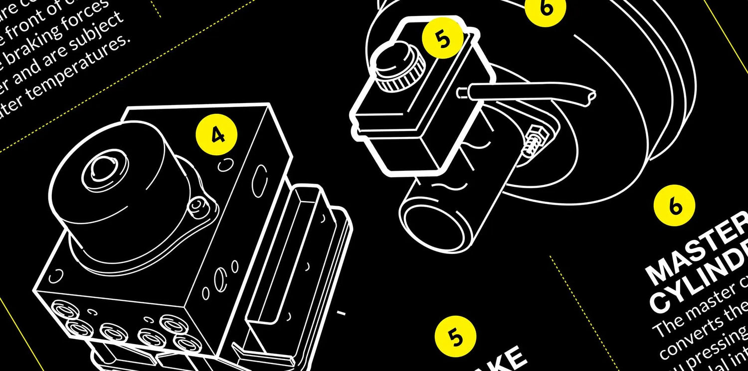 How do car brakes work?