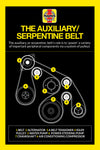 Understanding your car’s auxiliary drive belt