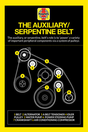 Understanding your car’s auxiliary drive belt