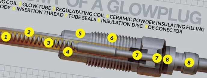 What is a car's glow plug (and what does it do)?