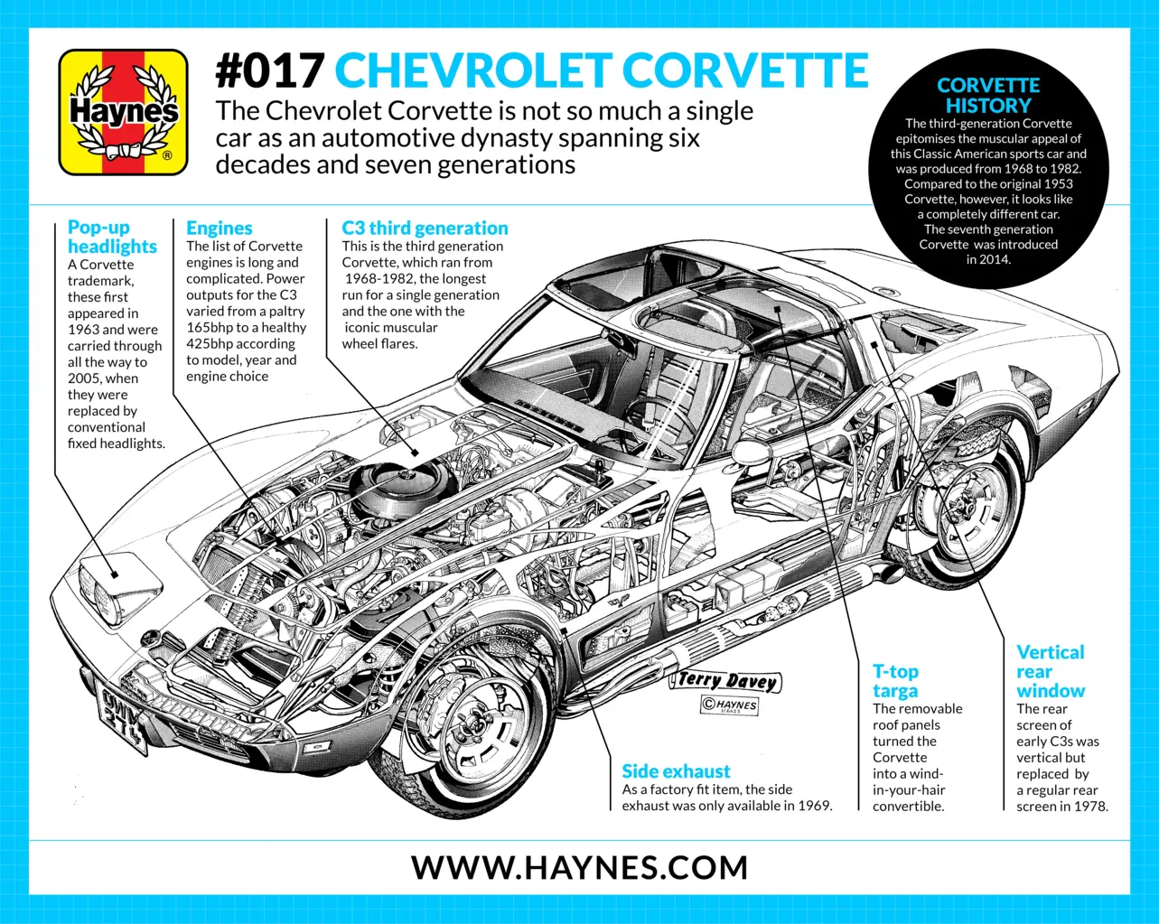A short history of the Chevrolet Corvette