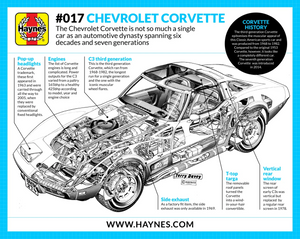 A short history of the Chevrolet Corvette