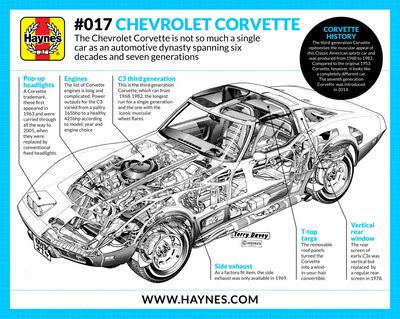 info_cut_chevy_corvette.fin__0