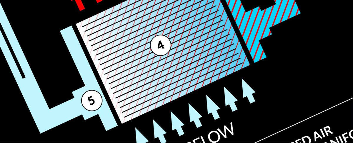 What is an intercooler (and what does it do)?