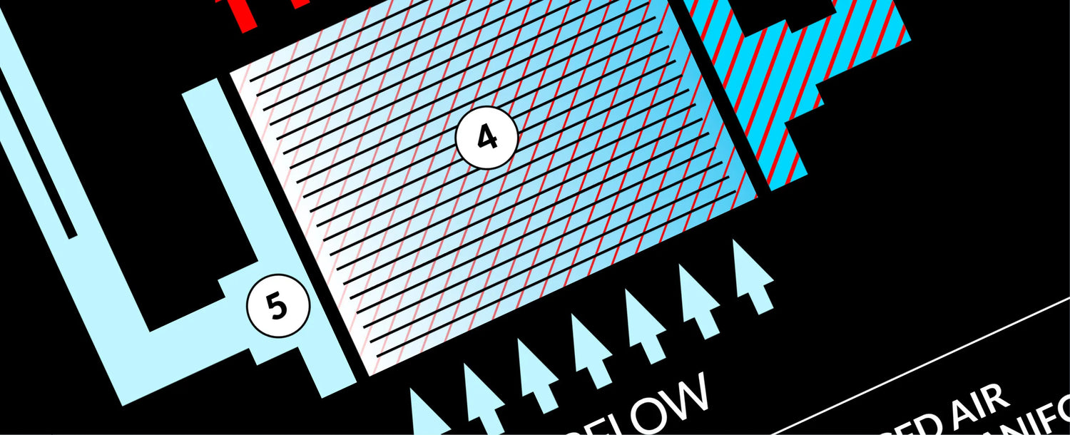 What is an intercooler (and what does it do)?