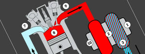 What is an intercooler and how does it work?