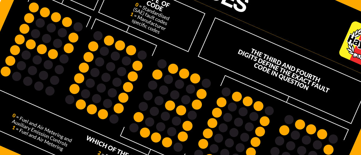 Fault codes