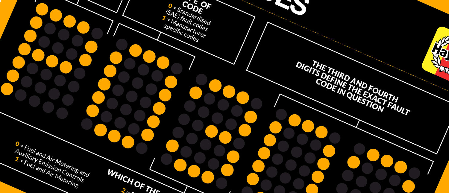 Fault codes