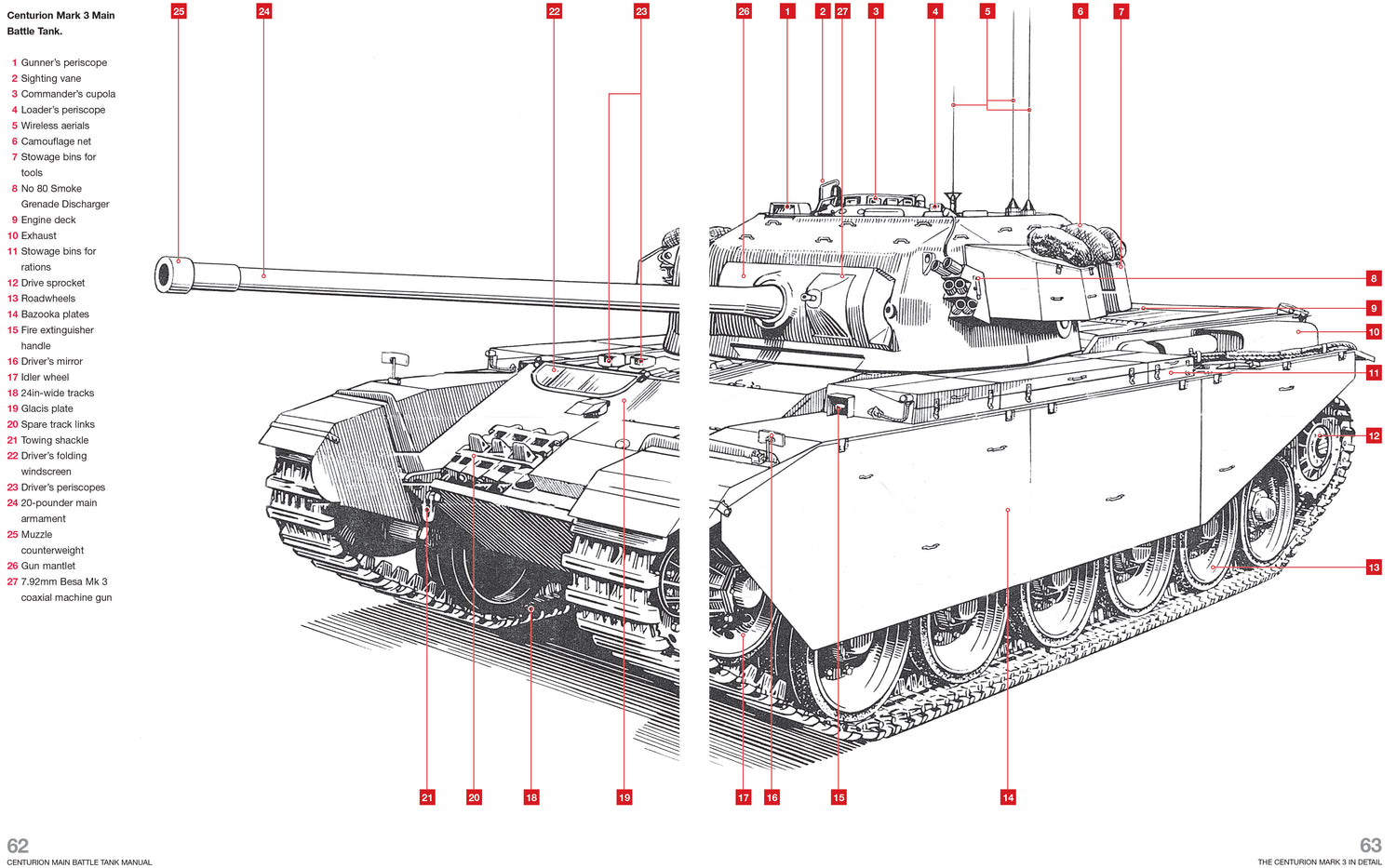 Centurion Main Battle Tank Manual