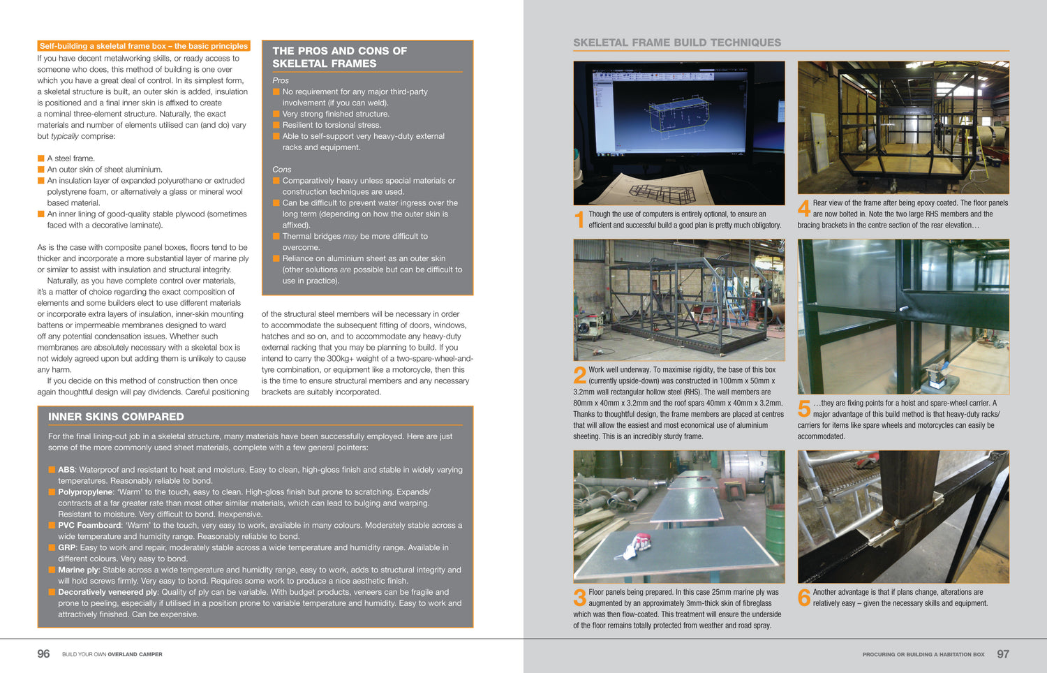 Build Your Own Overland Camper