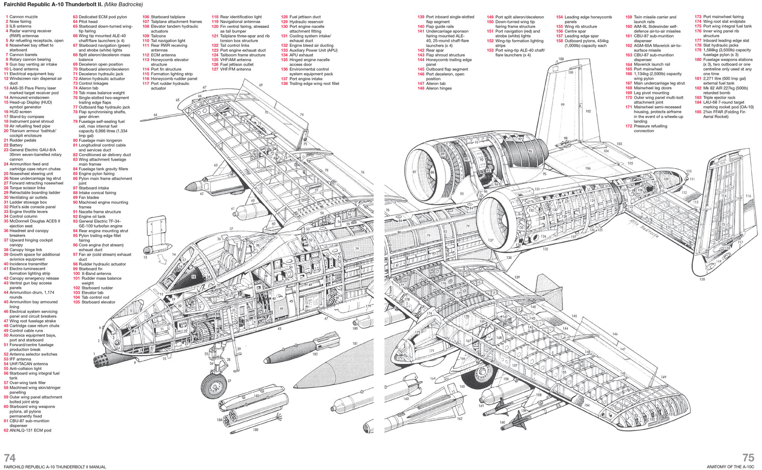 Fairchild Republic A-10 Thunderbolt II Manual