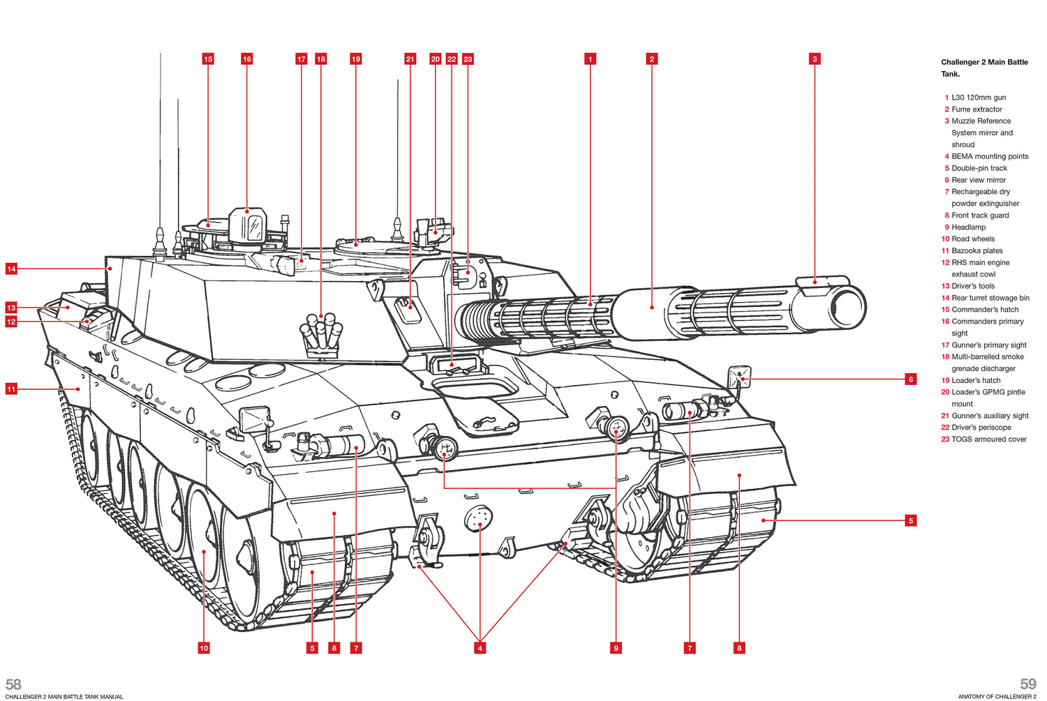 Challenger 2 Main Battle Tank Manual