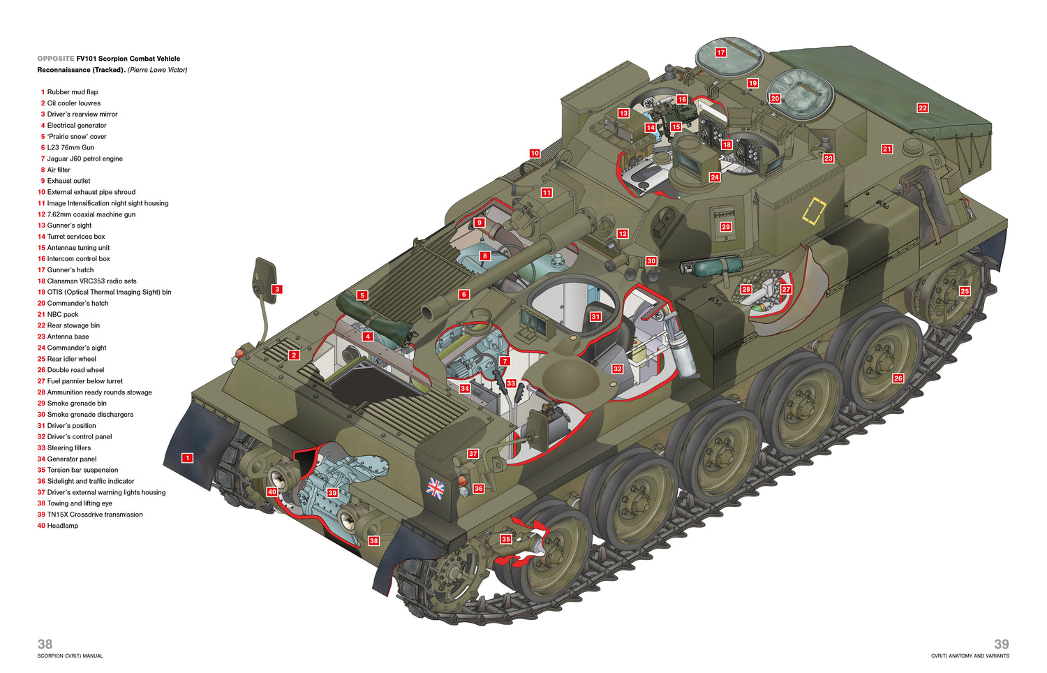 Scorpion CVR(T)