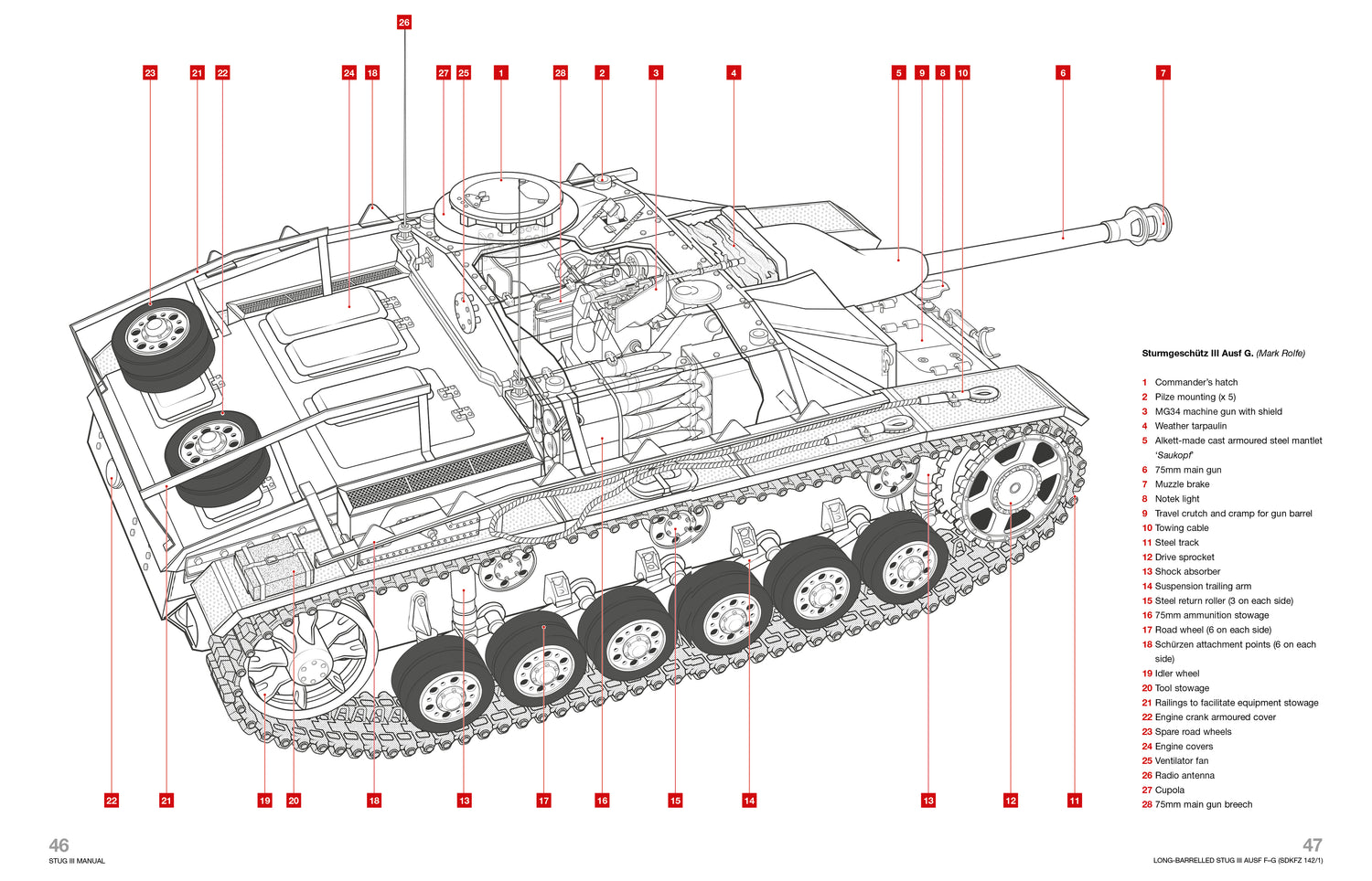 Stug IIl Enthusiasts' Manual