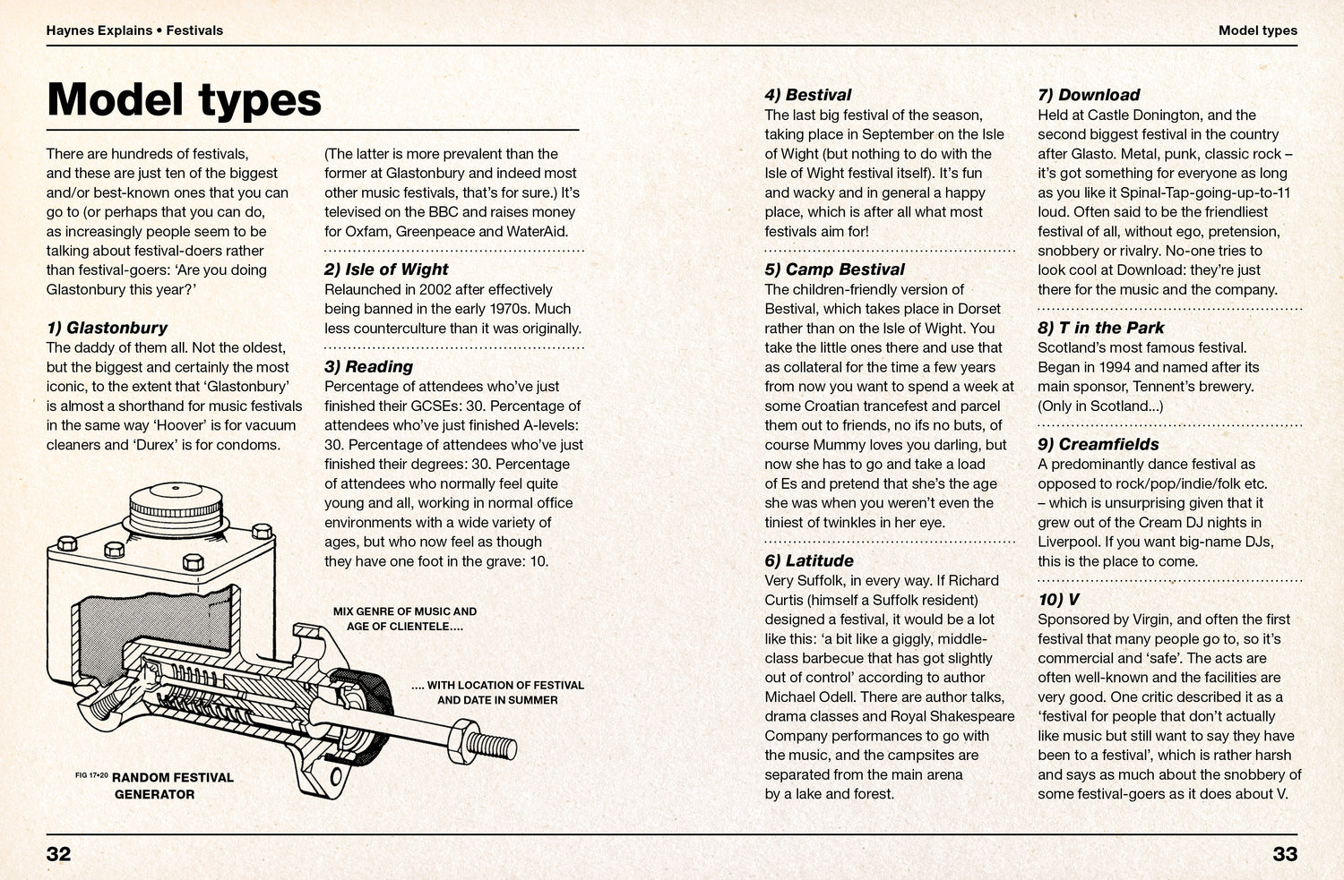 Haynes Explains Festivals