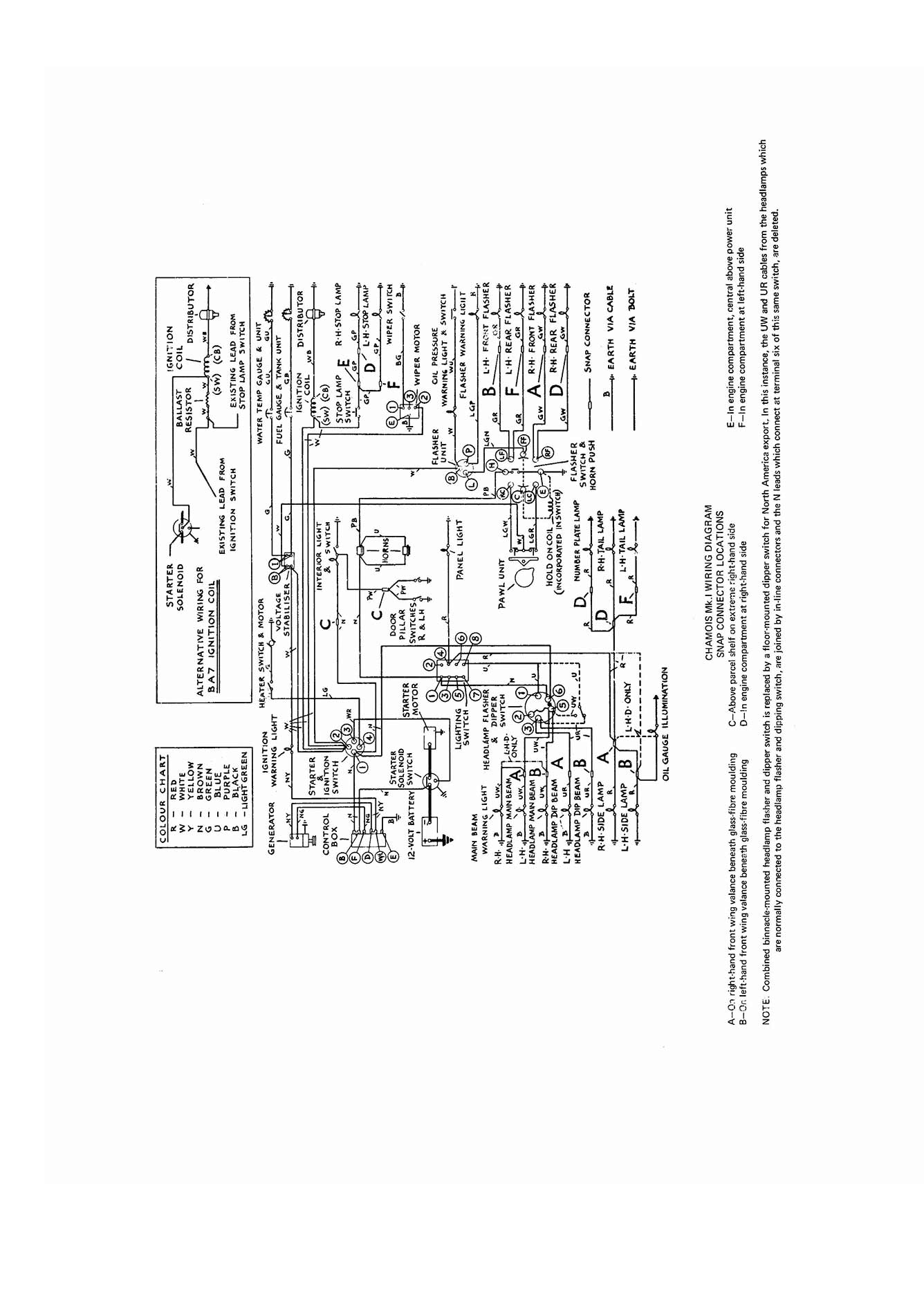 Hillman Imp Petrol (1963-1976) up to R Haynes Repair Manual (Classic Reprint)