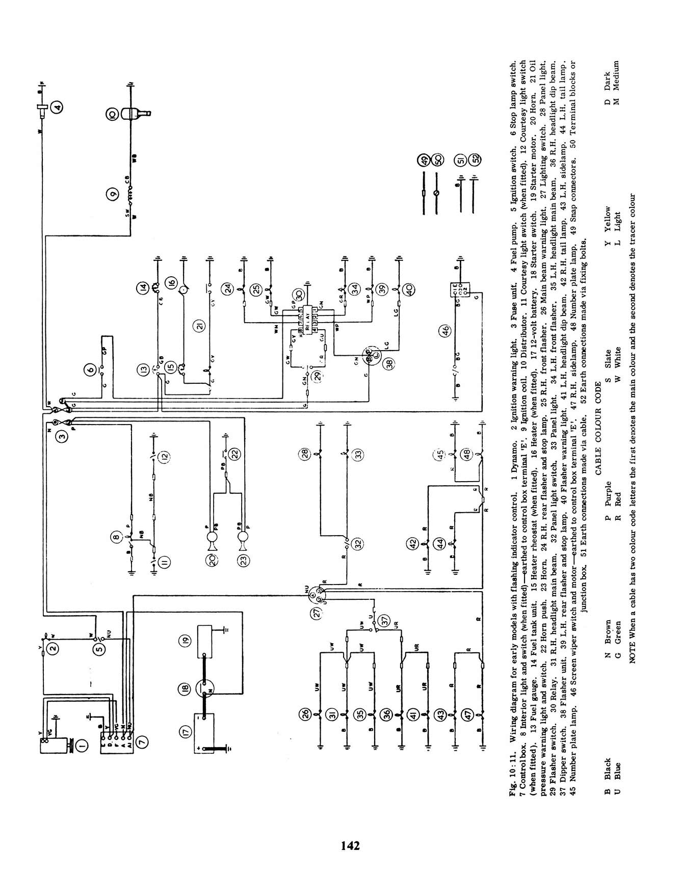 Morris Minor 1000 (1956-1971) Haynes Repair Manual