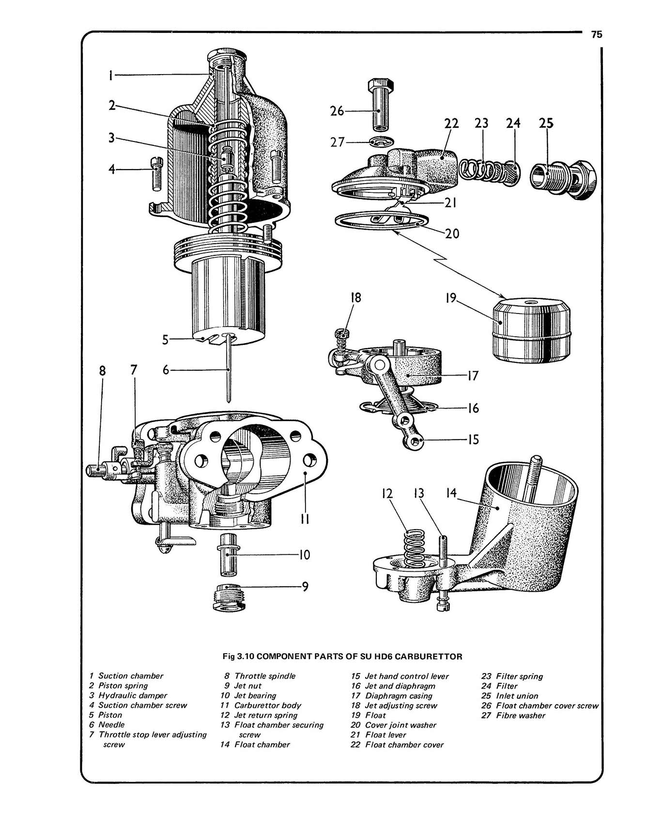 Austin Healey 100/6 & 3000 (1956-1968) Haynes Repair Manual