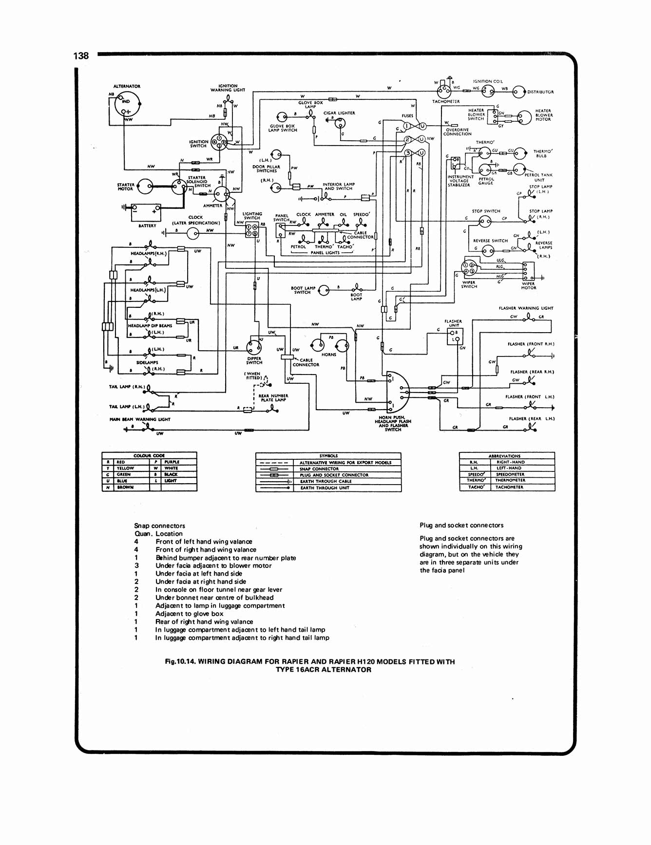 Sunbeam Alpine, Rapier & H120 (1967-1974) Haynes Repair Manual