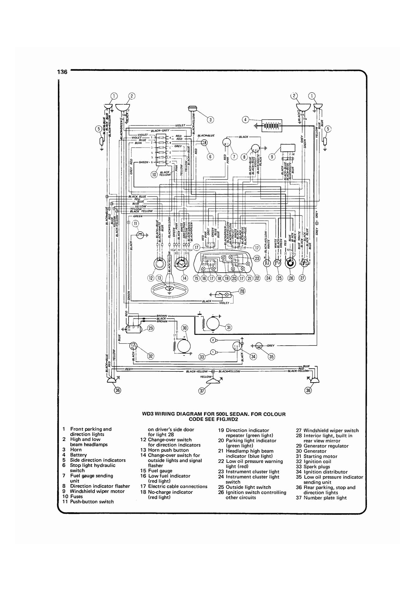Fiat 500 (1957-1973) Haynes Repair Manual – Haynes Manuals United