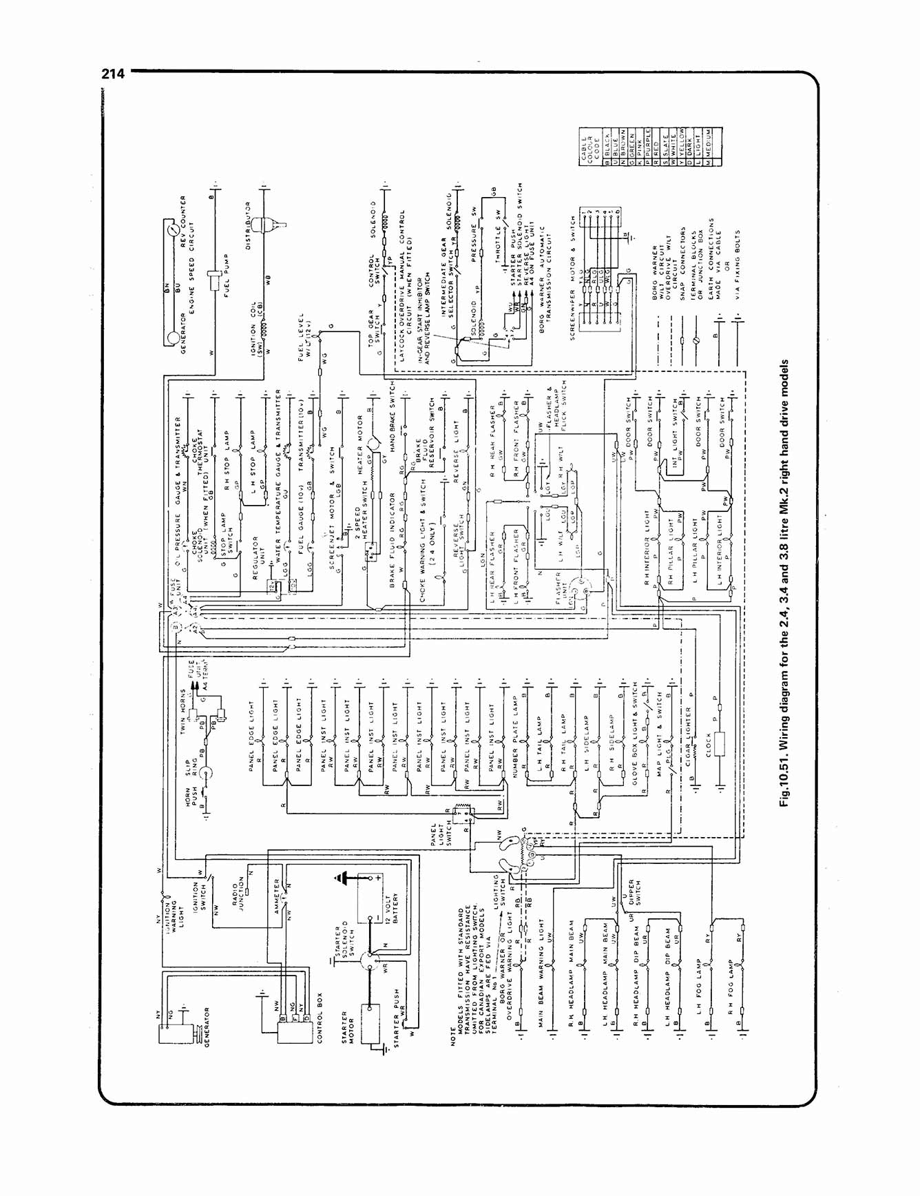 Jaguar MkI & II, 240 & 340 (1955-1969) Haynes Repair Manual