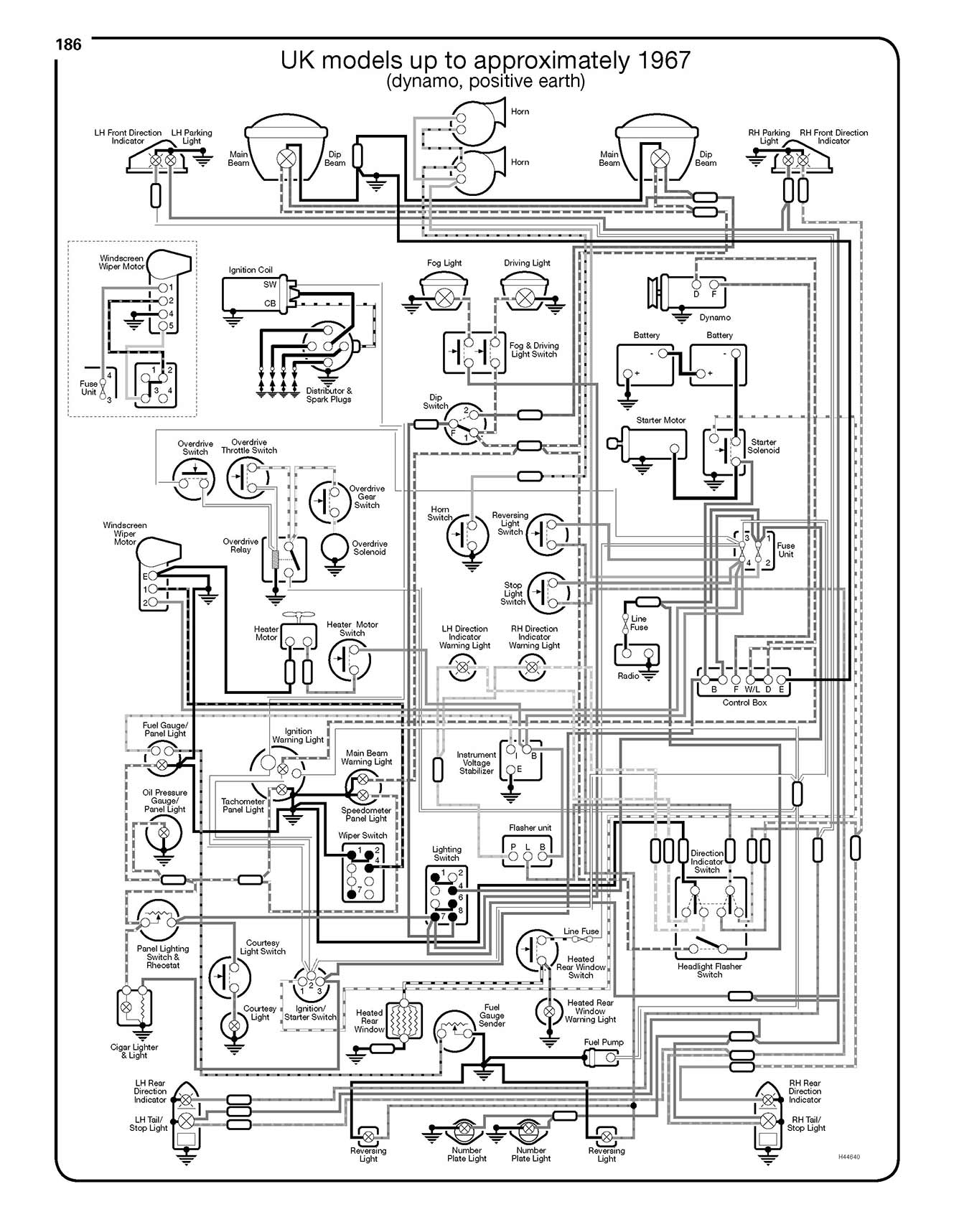 MGB (1962-1980) Haynes Repair Manual