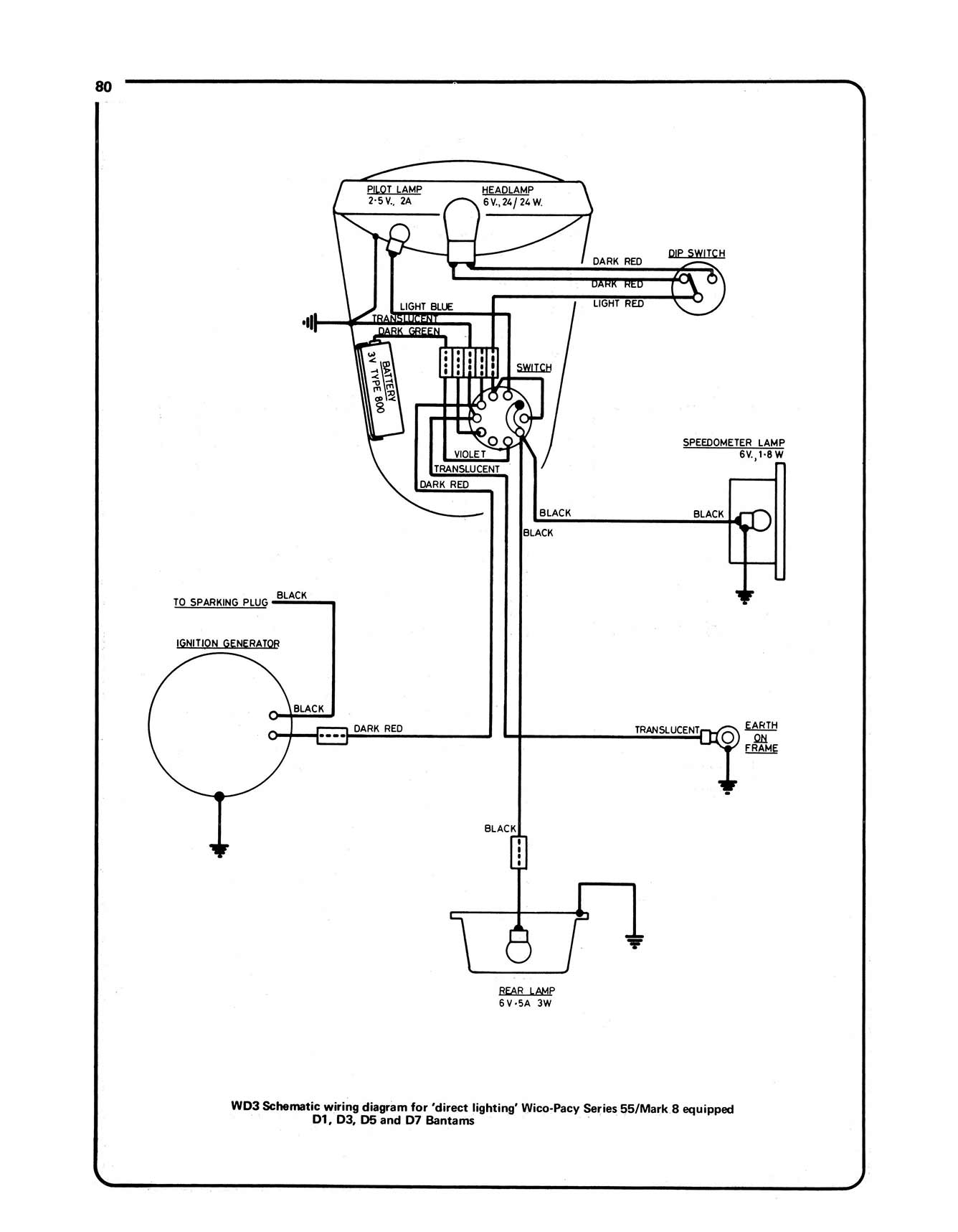 BSA Bantam (1948-1971) Haynes Repair Manual