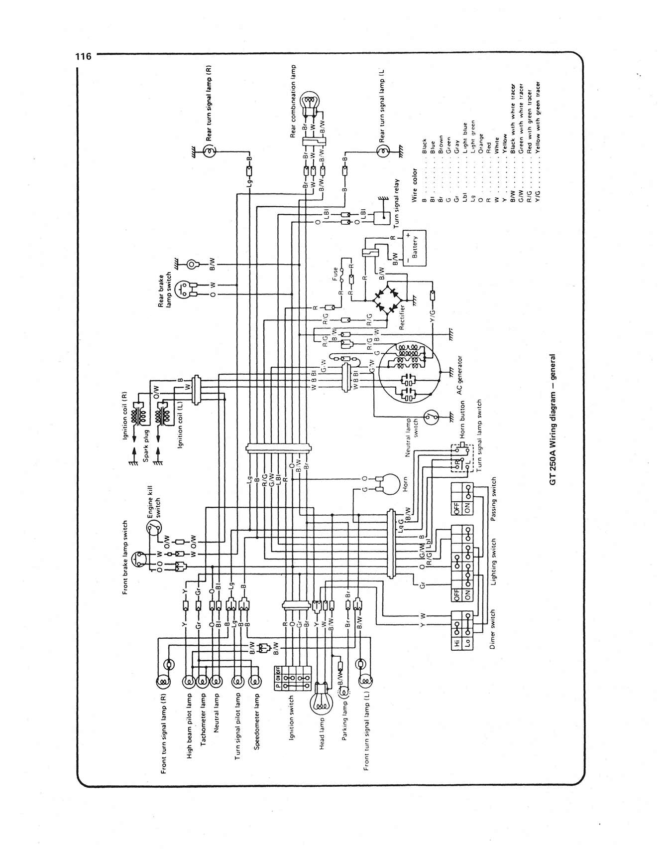 Suzuki 250 & 350 Twins (1968-1979) Haynes Repair Manual