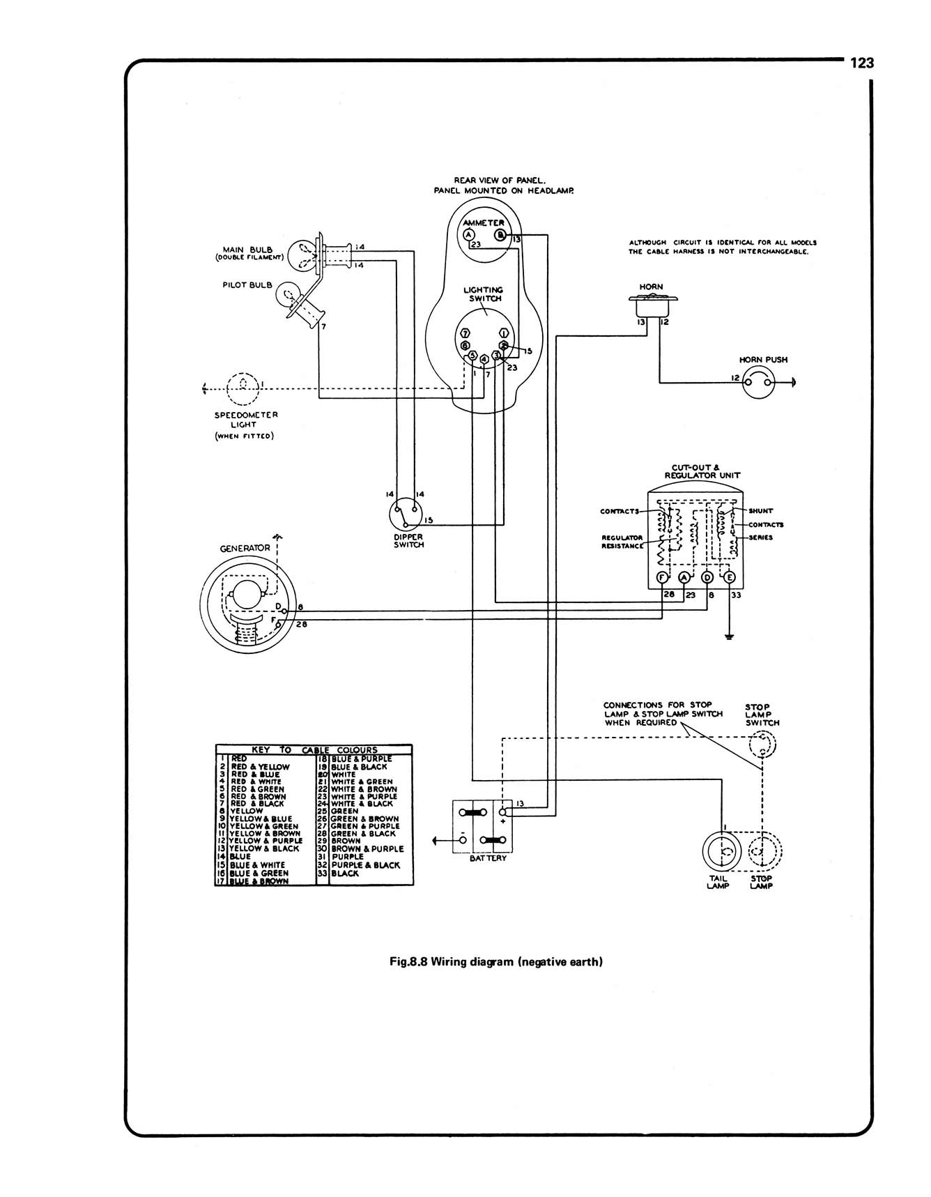BSA A7 & A10 Twins (1947-1962) Haynes Repair Manual