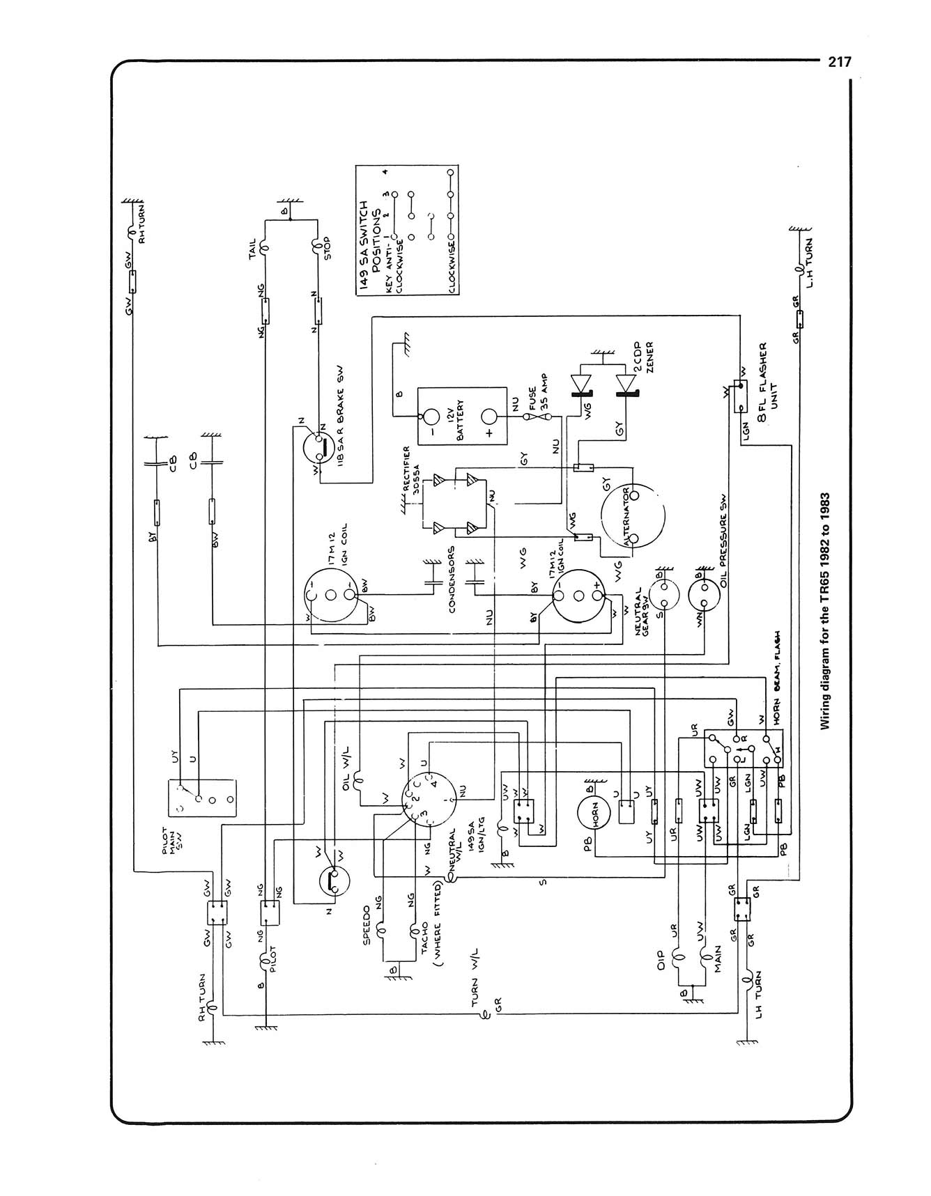 Triumph 650 & 750 2-valve Unit Twins (1963-1983) Haynes Repair Manual