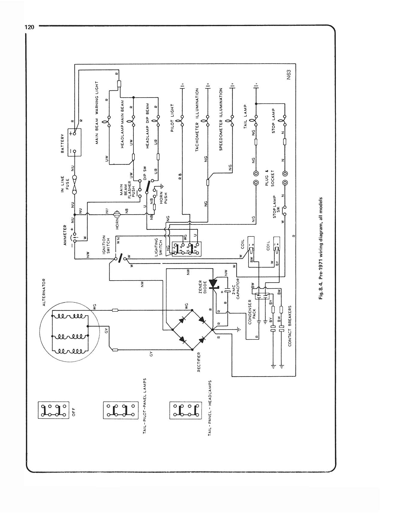 Norton Commando (1968-1977) Haynes Repair Manual