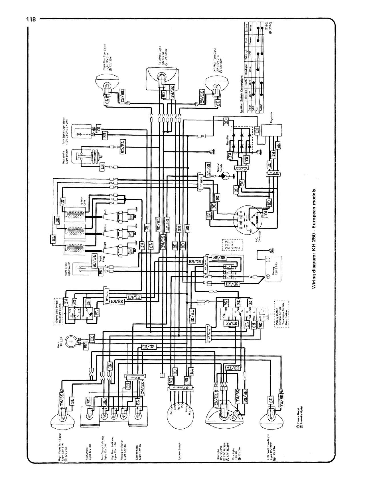 Kawasaki 250, 350 & 400 Triples (1972-1979) Haynes Repair Manual