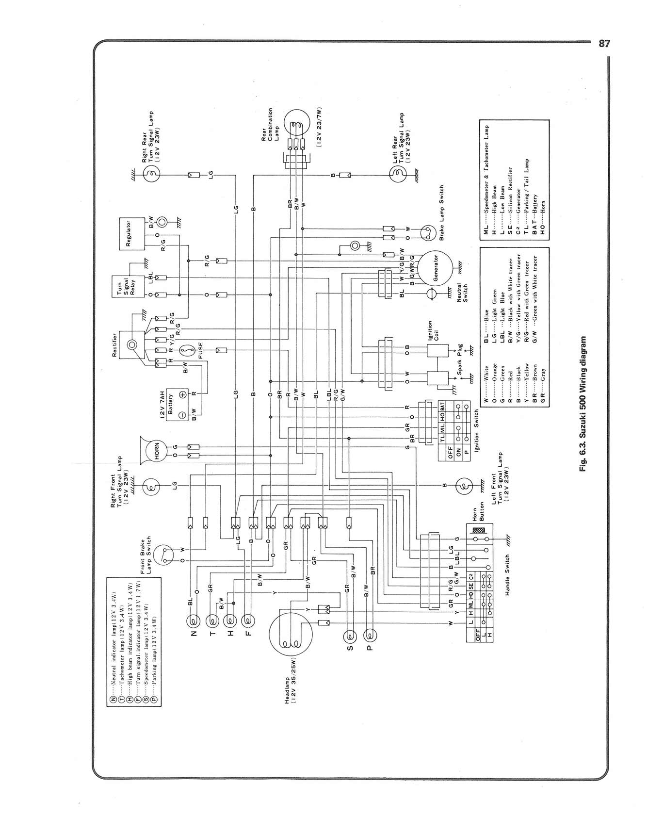 Suzuki 500 Twin 1968-1975 Haynes Repair Manual