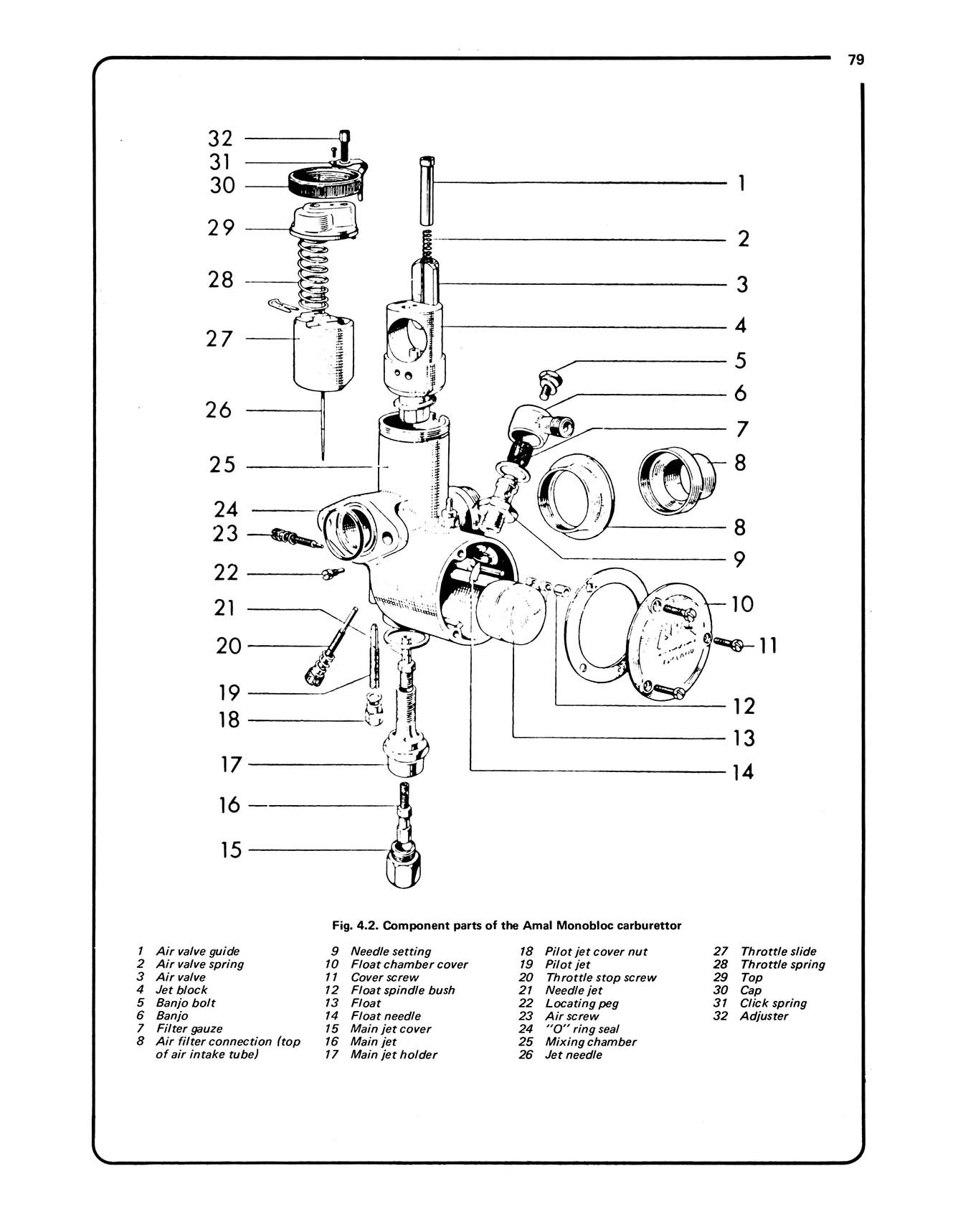 Triumph 350 & 500 Unit Twins (1958-1973) Haynes Repair Manual