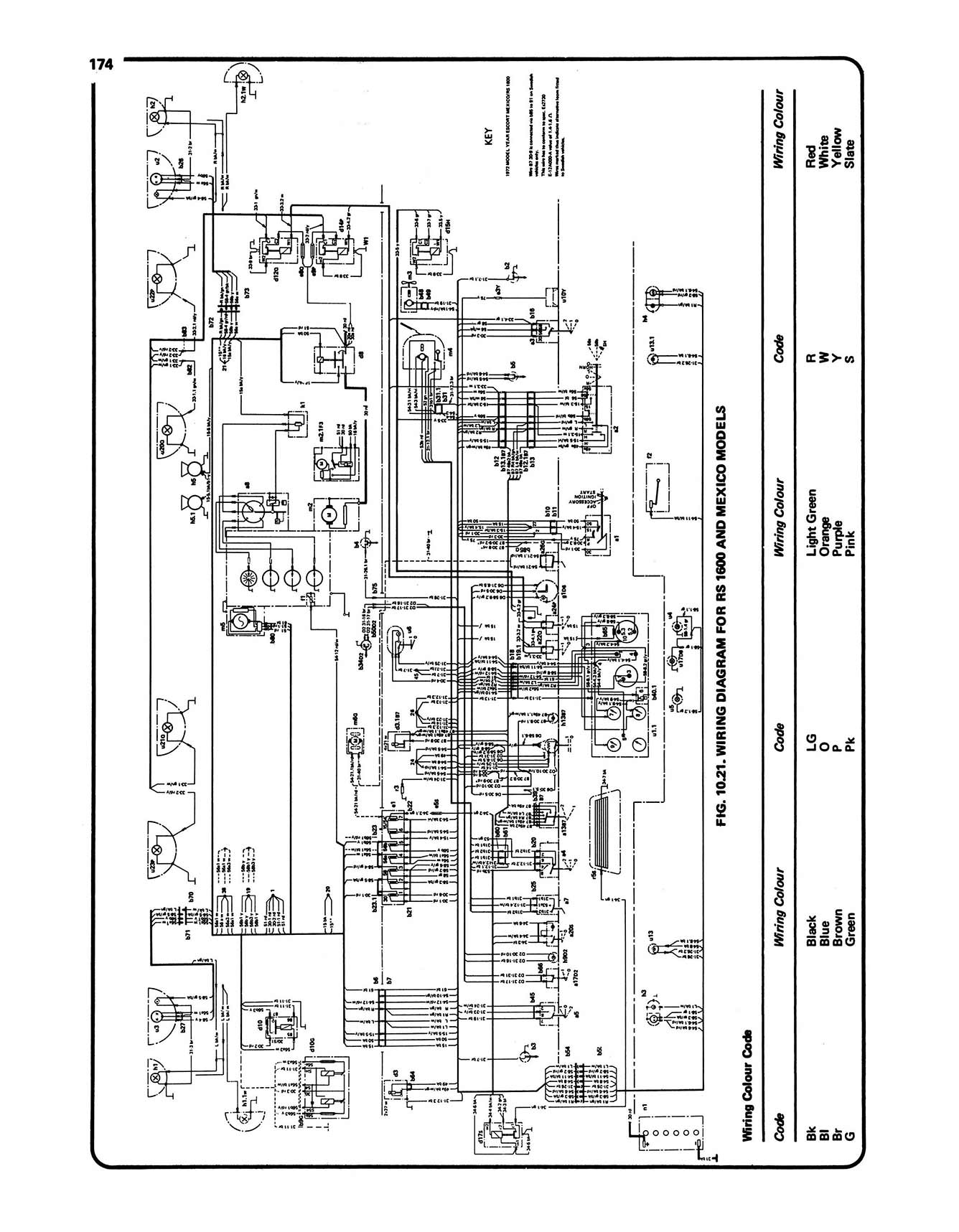 Ford Escort Mk I Mexico, RS 1600 & RS 2000 (1970-1974) Haynes Repair Manual