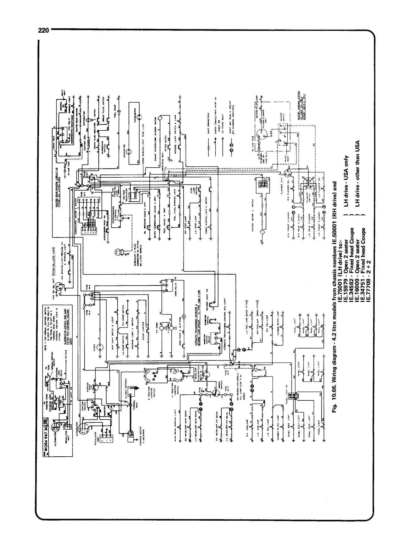 Jaguar E Type (1961-1972) Haynes Repair Manual