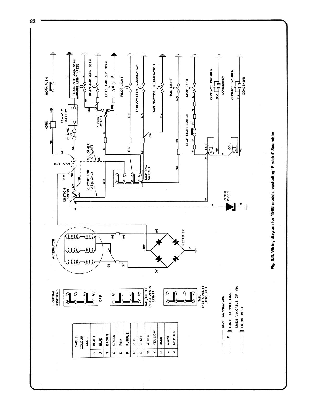 BSA A50 & A65 Twins (1962-1973) Haynes Repair Manual