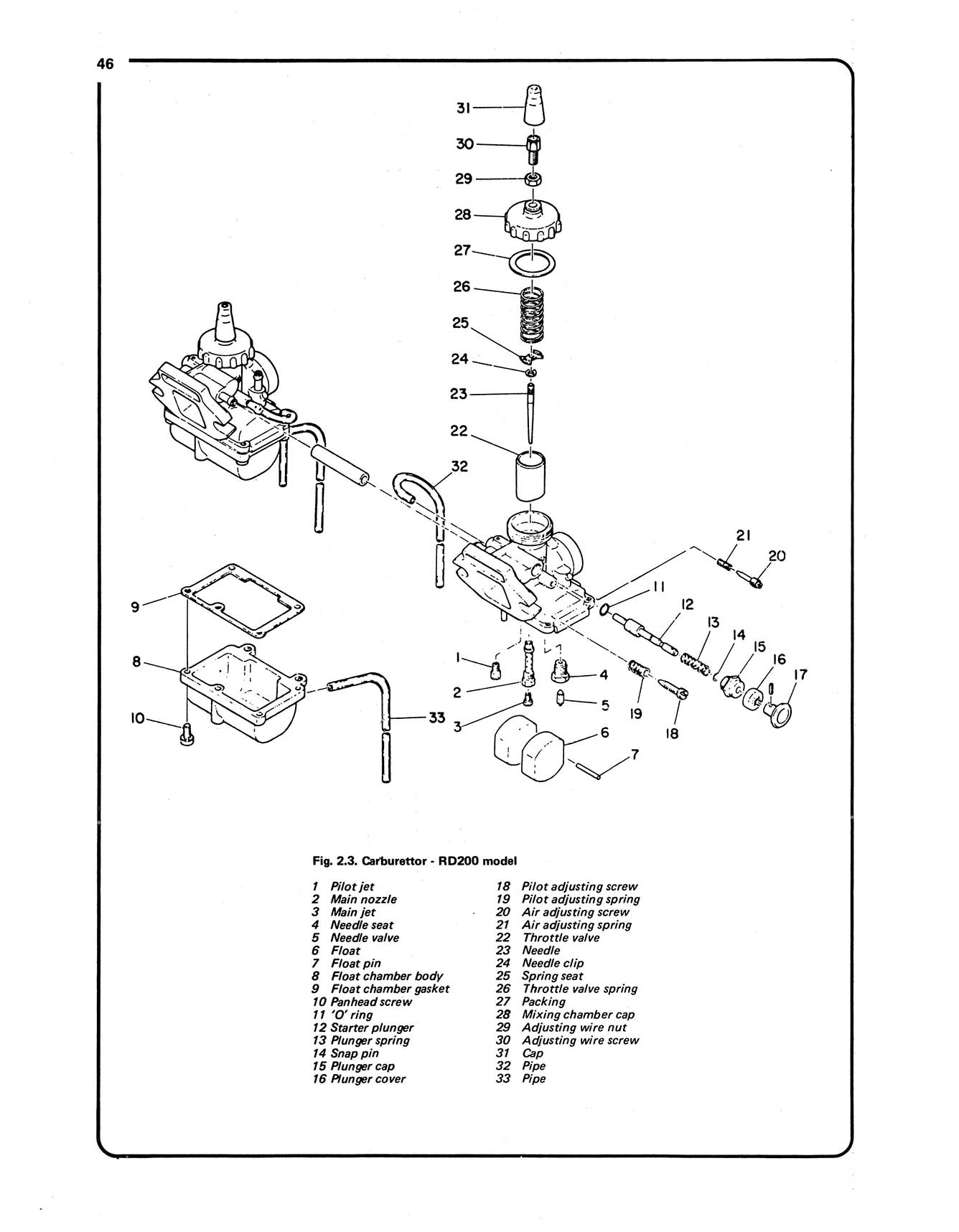 Yamaha 200 Twins 1971-1976 Haynes Repair Manual