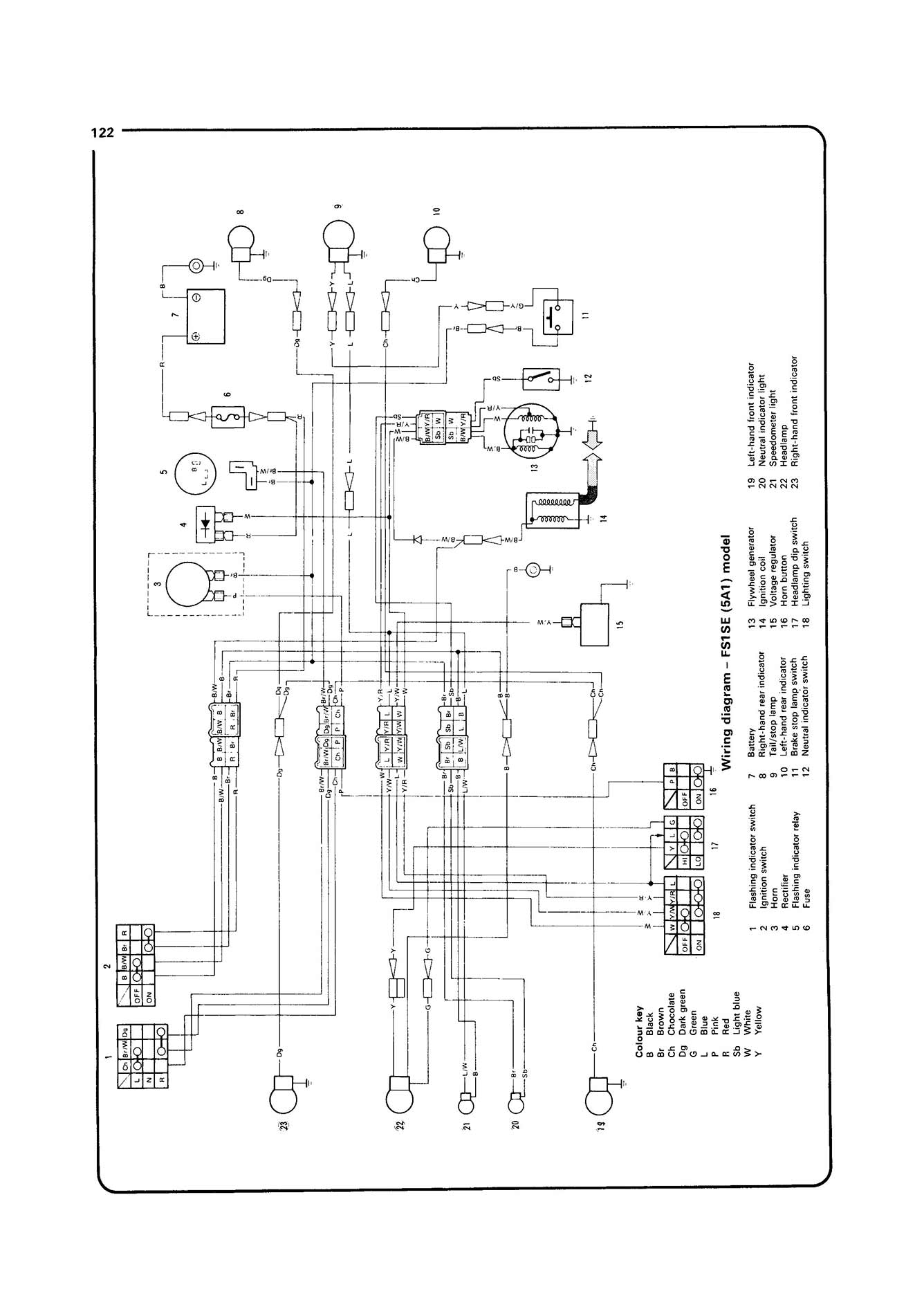 Yamaha FS1E, FS1 & FS1M (1972-1990) Haynes Repair Manual