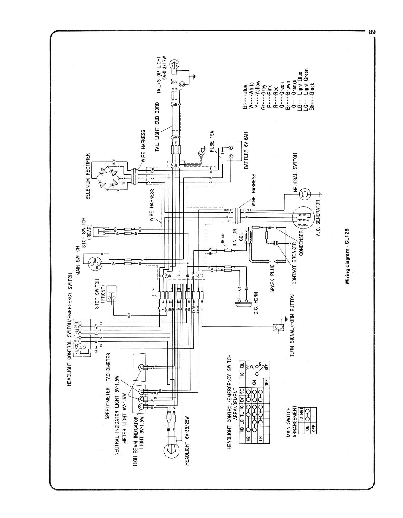 Honda CB-CL100 & 125 (1970-1976) Haynes Repair Manual