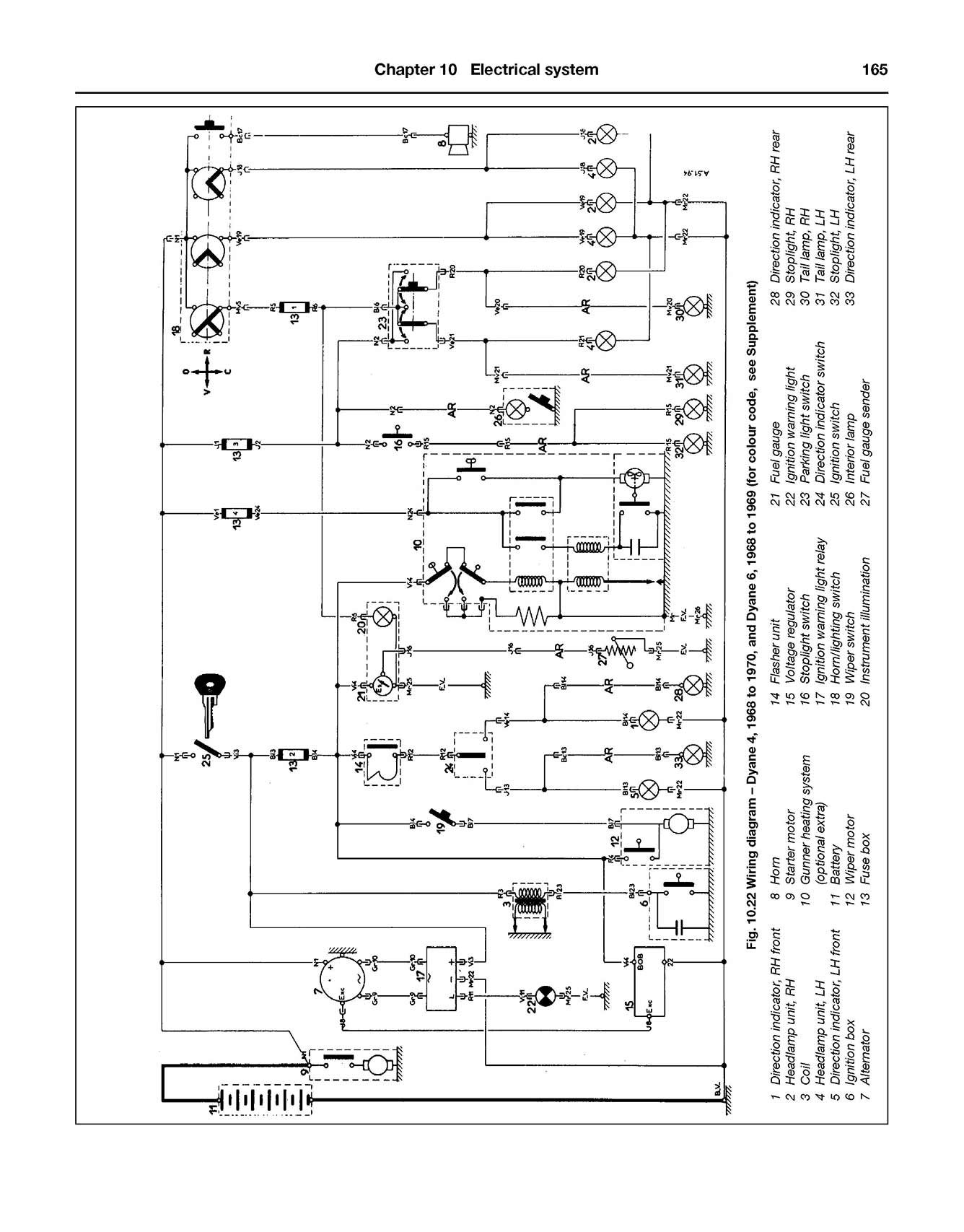 Citroen 2CV, Ami & Dyane (1967-1990) Haynes Repair Manual