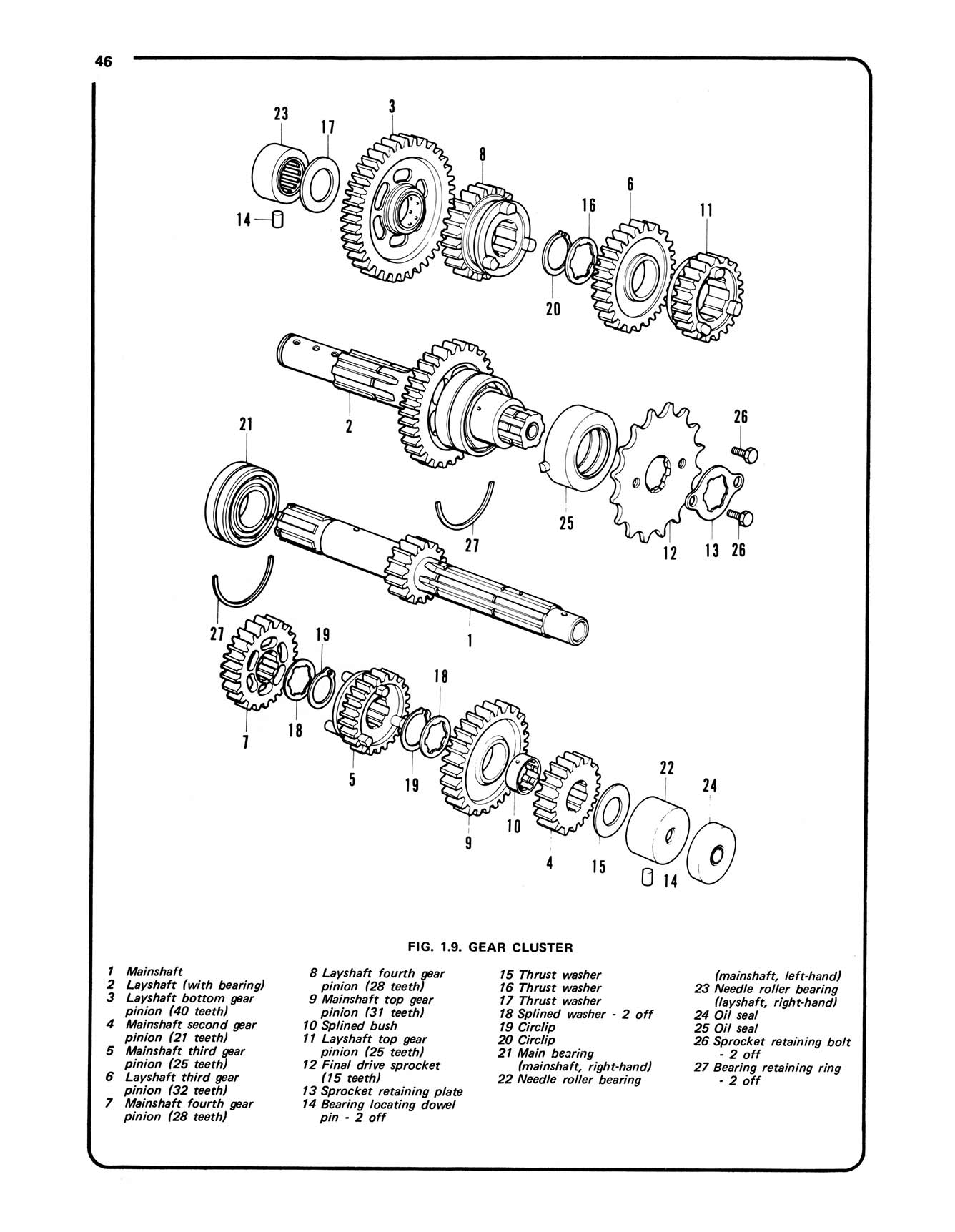 Honda Xl250 & 350 Trail (1973-1976) Haynes Repair Manual