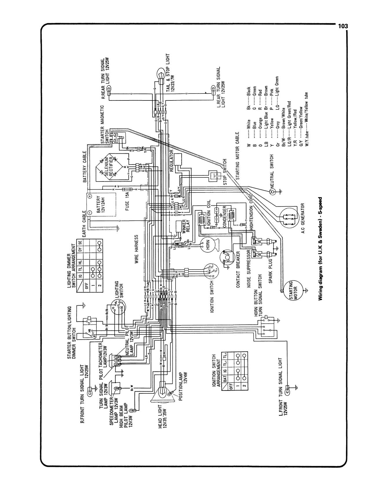 Honda CB500 & 450 Twins (1965-1978) Haynes Repair Manual