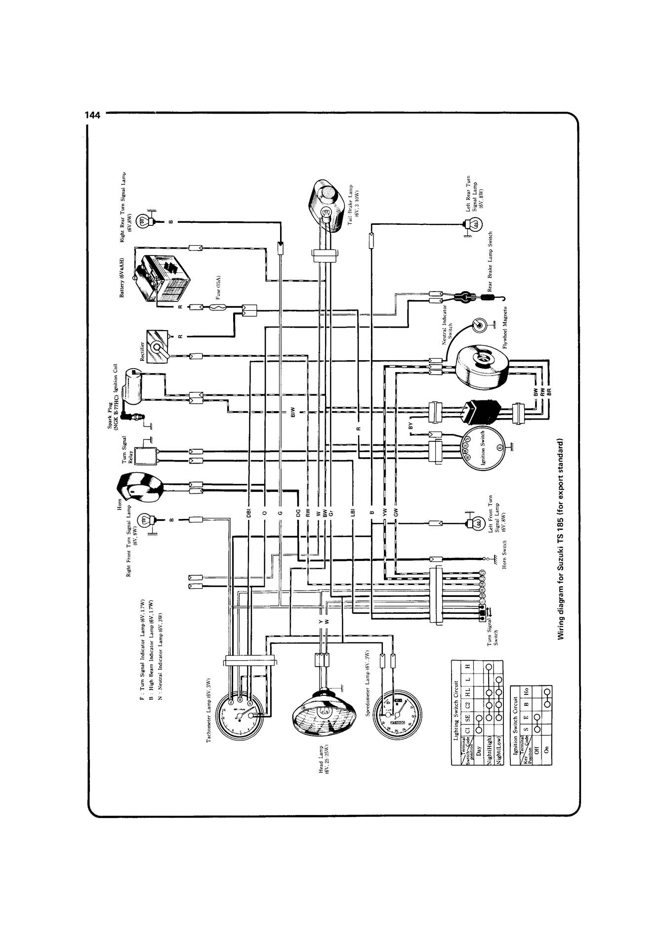 Suzuki Trail Bikes (1971-1979) Haynes Repair Manual
