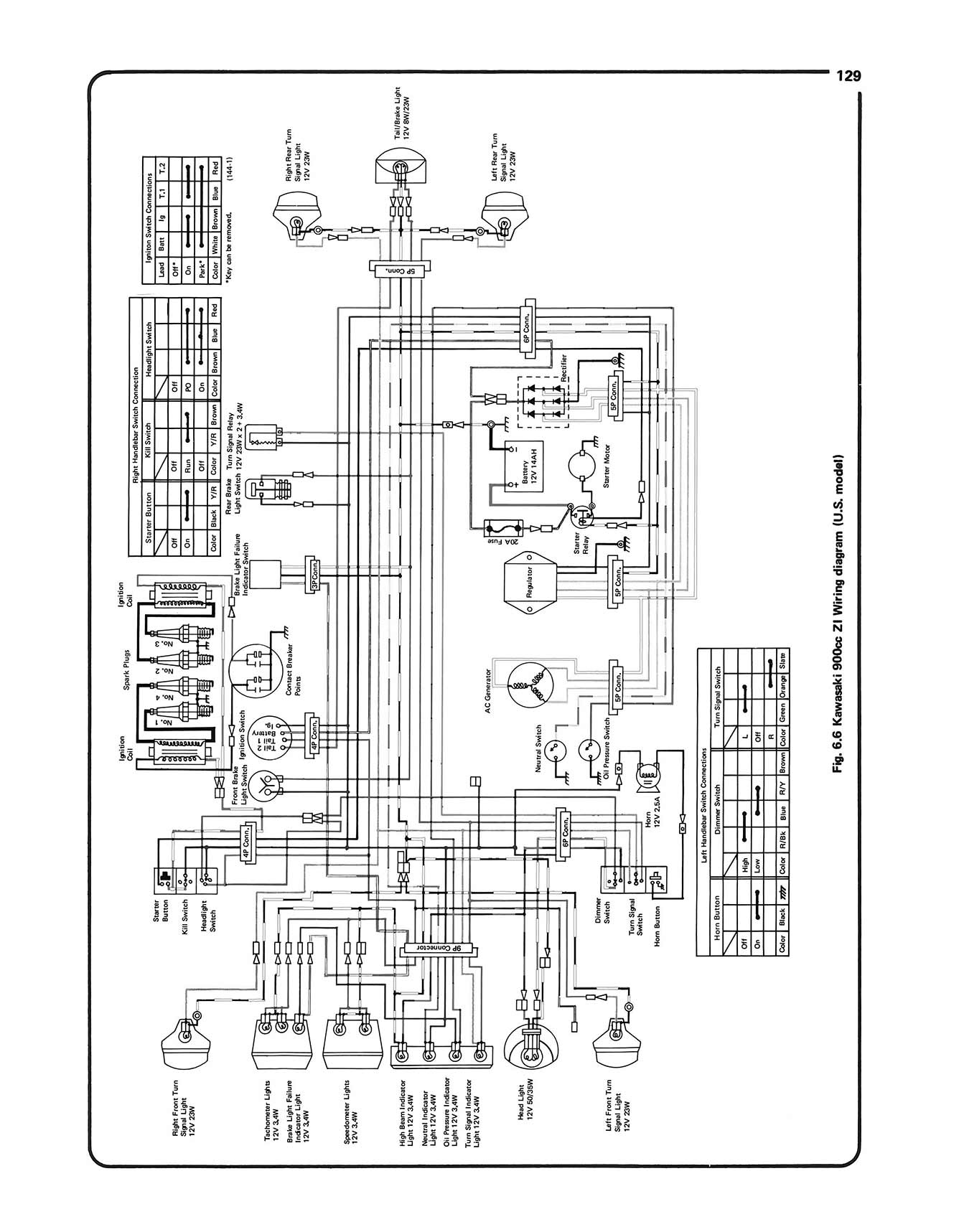 Kawasaki 900 & 1000 Fours (1973-1977) Haynes Repair Manual Printed Book Look Inside Featured Image