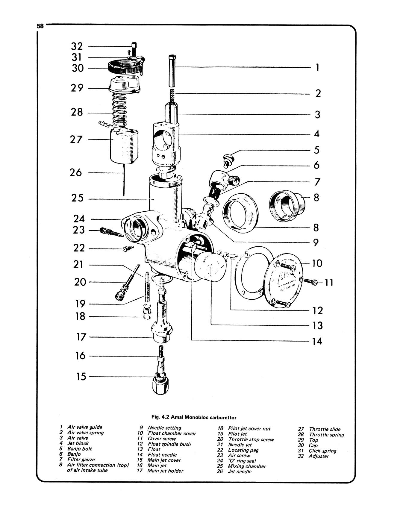 Triumph Pre-Unit Twins (1947-1962) Haynes Repair Manual